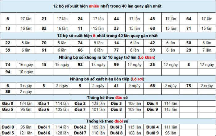 Top 10 bí quyết - phương pháp đánh lô đề dễ trúng nhất và an toàn nhất 175047755